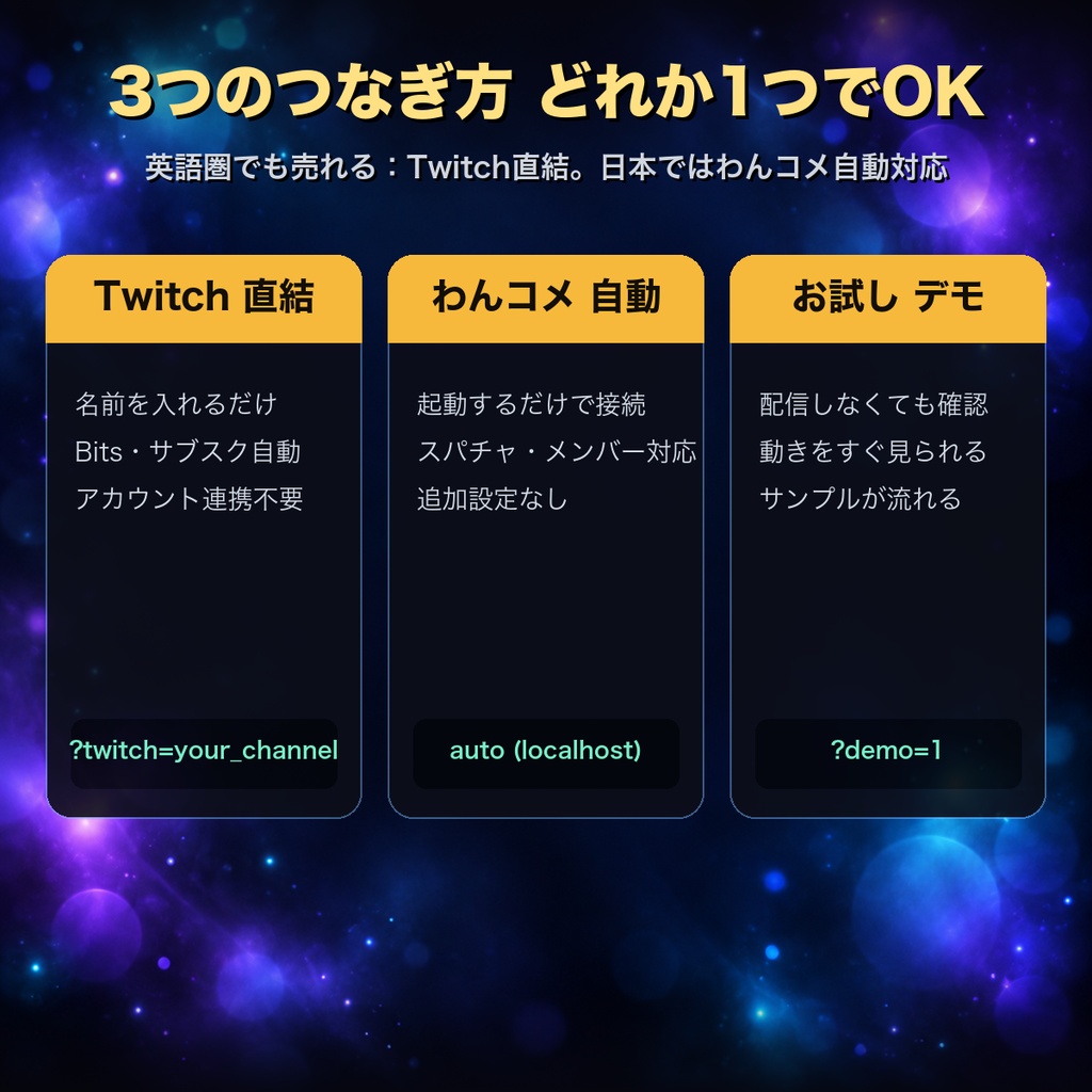 【OBSに置くだけ】推しサポーター ランキング 全16テーマ|スパチャ・Bits・メンバーを合算して貢献ランキングを表示|Twitch直結/わんコメ対応【商用可】