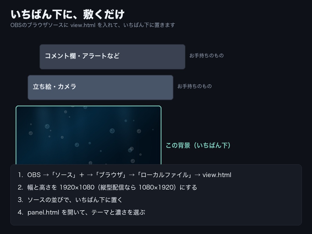 【OBSに置くだけ】動く配信背景 全16テーマ×3の濃さ=48通り|立ち絵・カメラのうしろに敷く動く壁紙・雑談/作業/歌枠に・わんコメ連動でコメントに反応【Twitch対応・商用可】