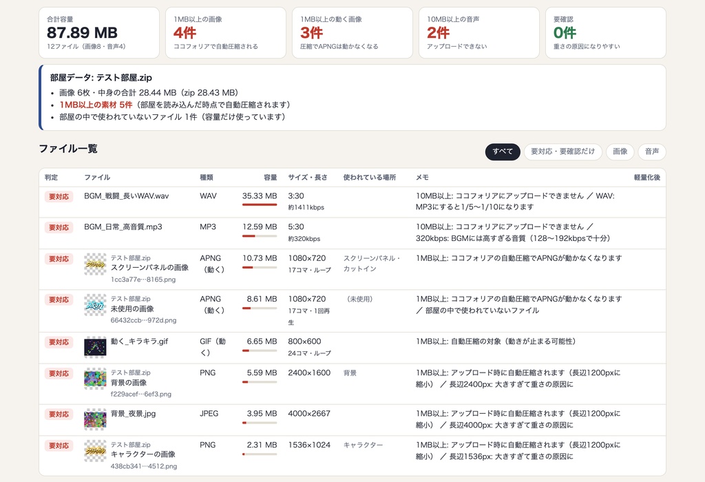 【ココフォリア】部屋素材まとめて軽量化ツール
