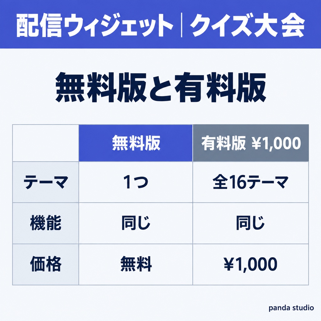 【無料】配信クイズ大会ウィジェット お試し版|1テーマだけ入っています【OBS・商用可】