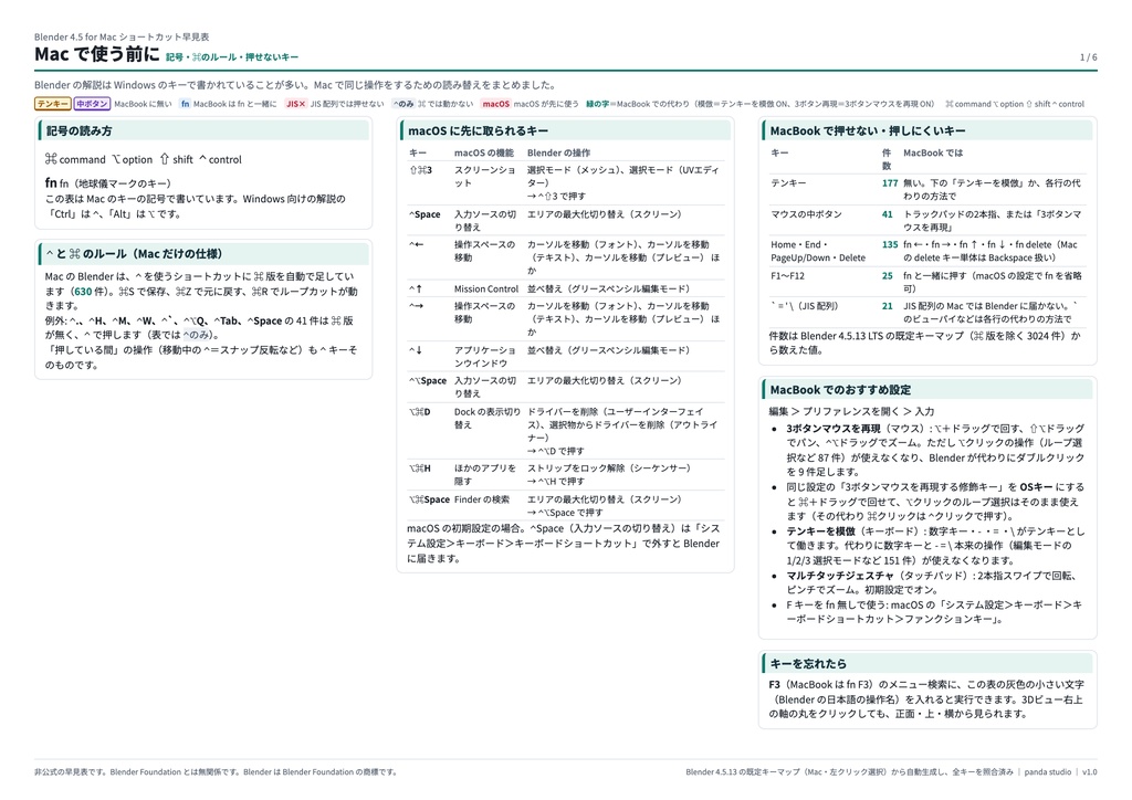 【Mac版】Blender 4.5 ショートカット早見表|MacBook・テンキー無し対応 日本語PDF(非公式)