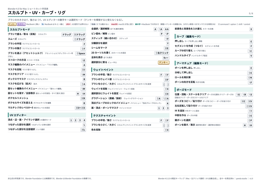 【Mac版】Blender 4.5 ショートカット早見表|MacBook・テンキー無し対応 日本語PDF(非公式)