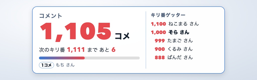 【わんコメ】コメントでキリ番ゲット 全16テーマ|100コメ・777コメを踏んだ人を名前つきで大発表・1コメも記録・キリ番ボード【OBS・Twitch対応・商用可】