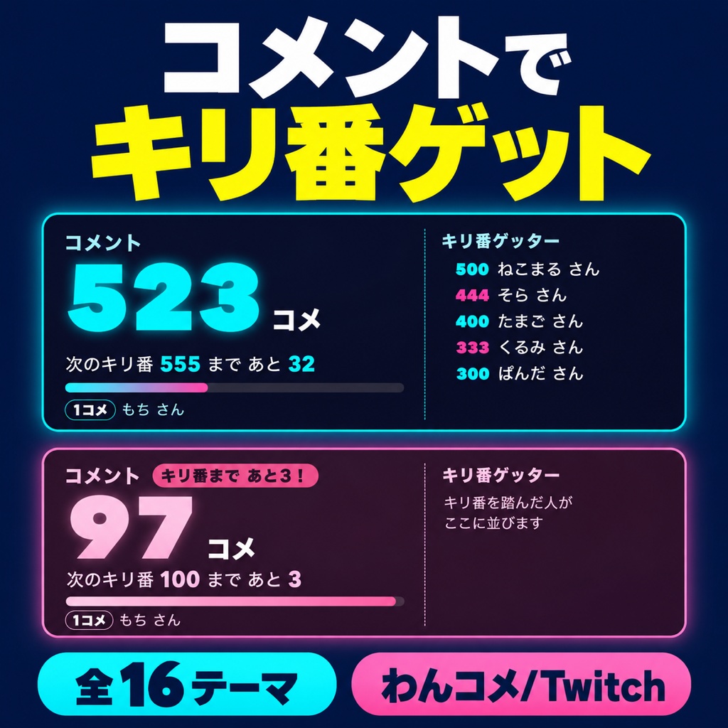 【わんコメ】コメントでキリ番ゲット 全16テーマ|100コメ・777コメを踏んだ人を名前つきで大発表・1コメも記録・キリ番ボード【OBS・Twitch対応・商用可】