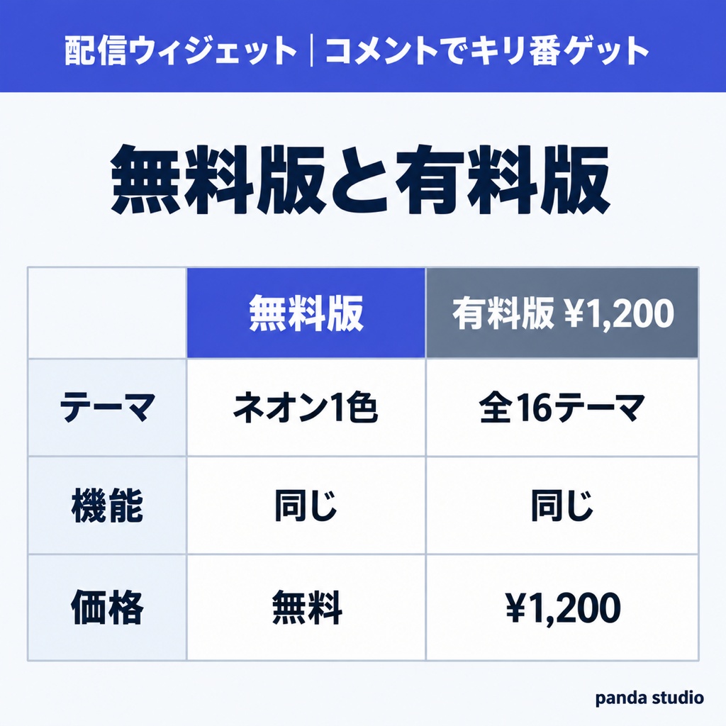【無料】コメントでキリ番ゲット お試し版|100コメ・777コメを踏んだ人を名前つきで発表 1テーマだけ入っています【OBS・わんコメ/Twitch・商用可】