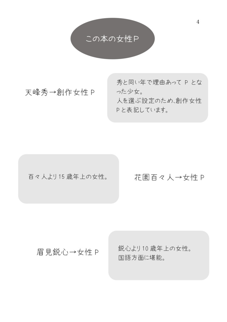 You're the First Woman【クラファ×女性P】