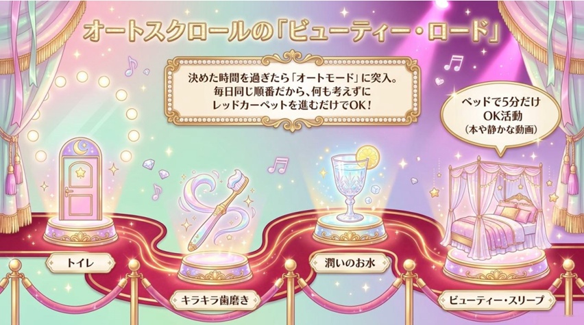 【ASD/ADHD支援】寝る前の切り替えをゲーム化する生活支援教材 ねるまえクエスト(アイドルバックステージ編ライト版)