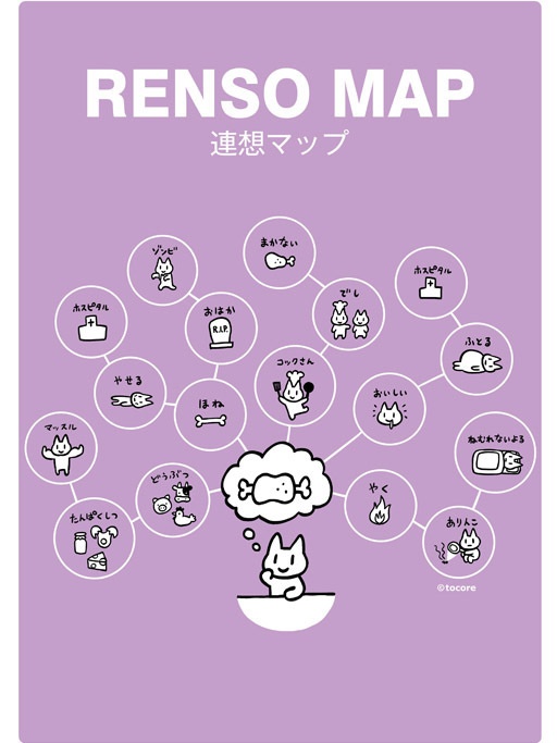 Tシャツ(連想マップ)