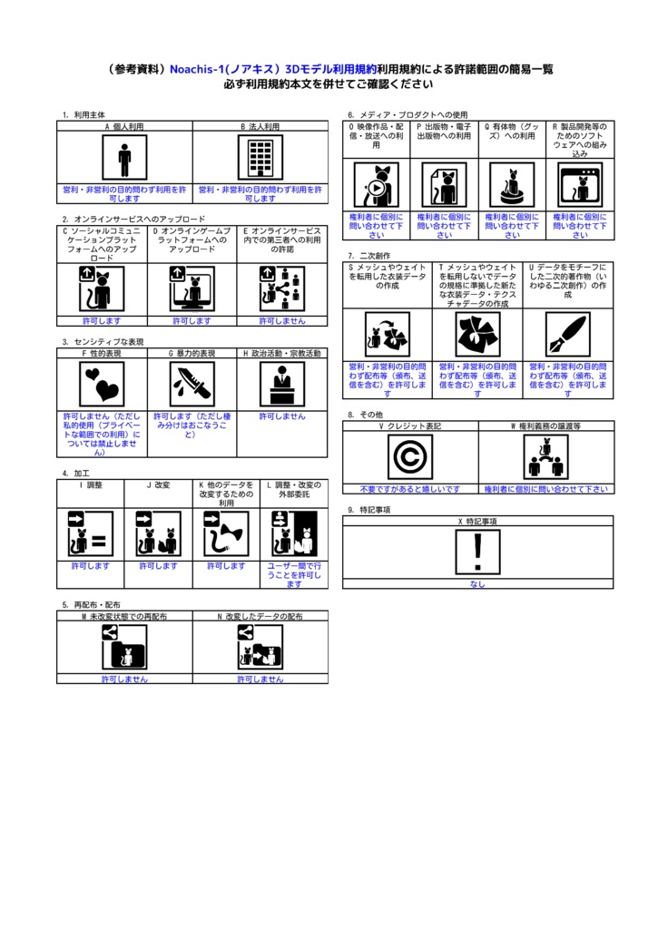 【オリジナル3Dモデル】Noachis-1