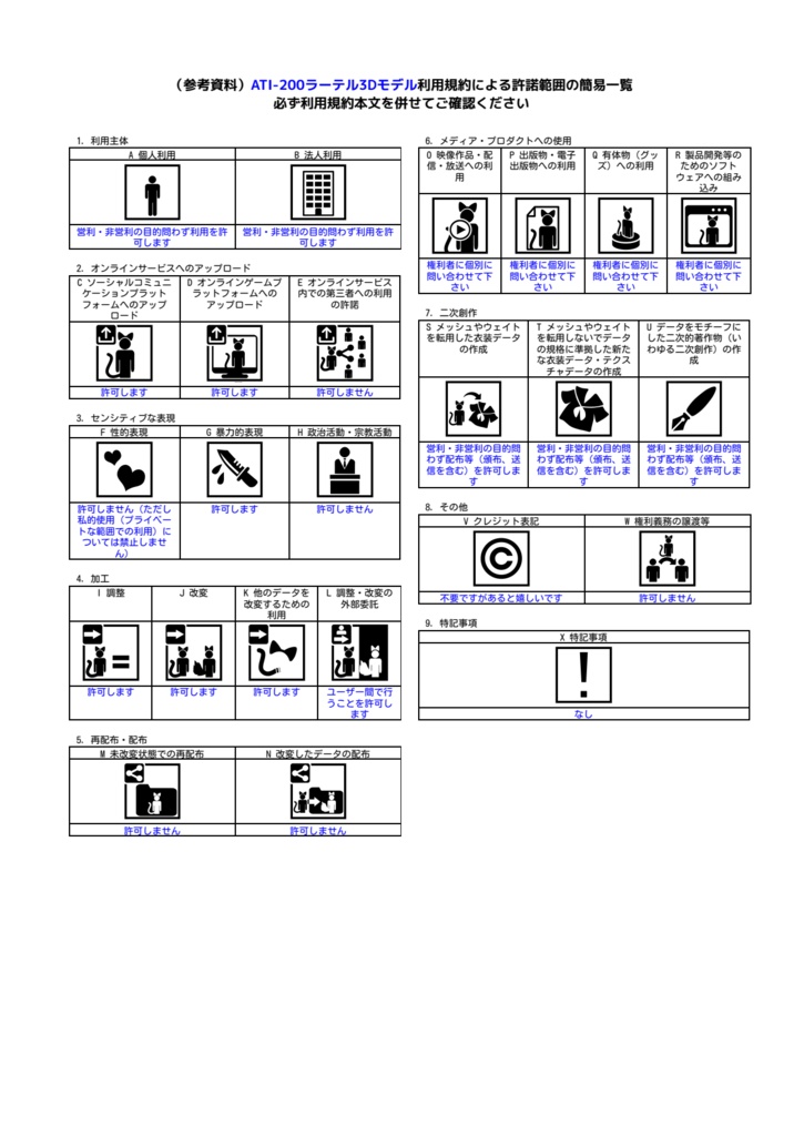 【オリジナル3Dモデル】ATI-200 Ratel