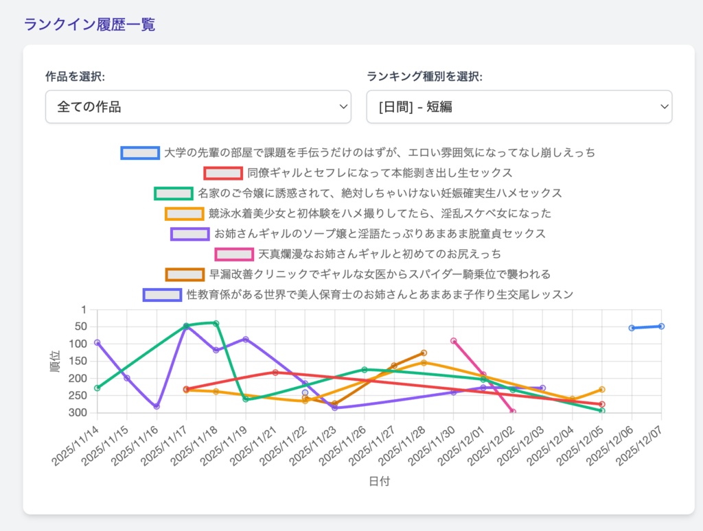 【Chrome拡張】ノクターンノベルズランキング グラフ化ツール