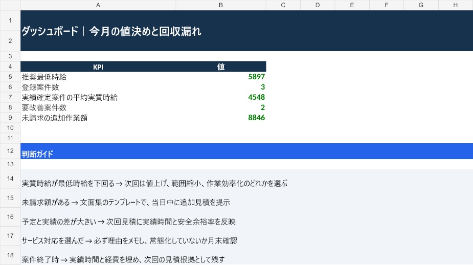 フリーランス案件採算・適正単価・追加作業 管理Excel|実質時給・未請求額を自動計算