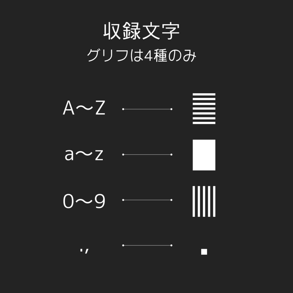 読めない文字フォントKURO TOFU