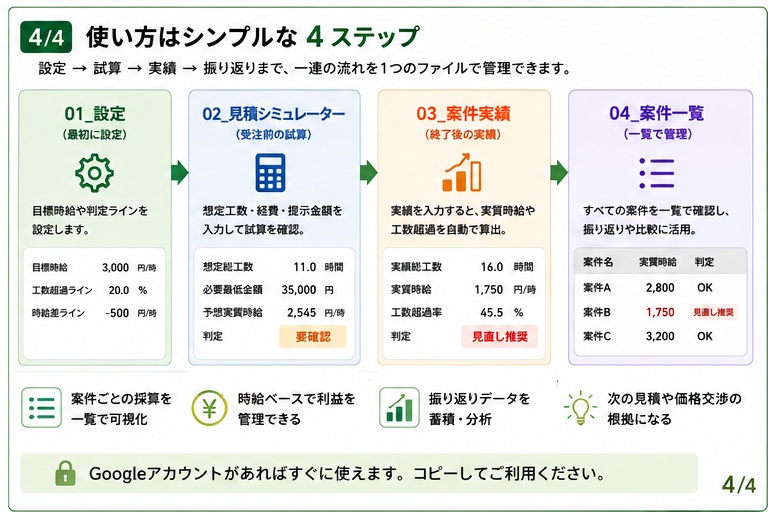 動画編集者向け|見積・採算管理シート【Googleスプレッドシート】