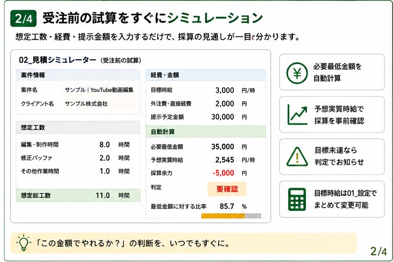 動画編集者向け|見積・採算管理シート【Googleスプレッドシート】