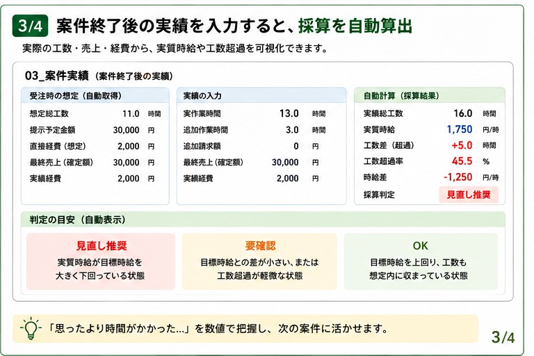 動画編集者向け|見積・採算管理シート【Googleスプレッドシート】