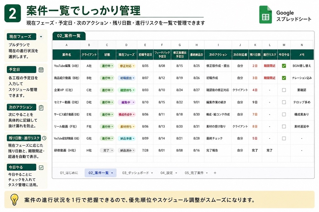 動画編集者向け|案件・進行管理シート【Googleスプレッドシート】