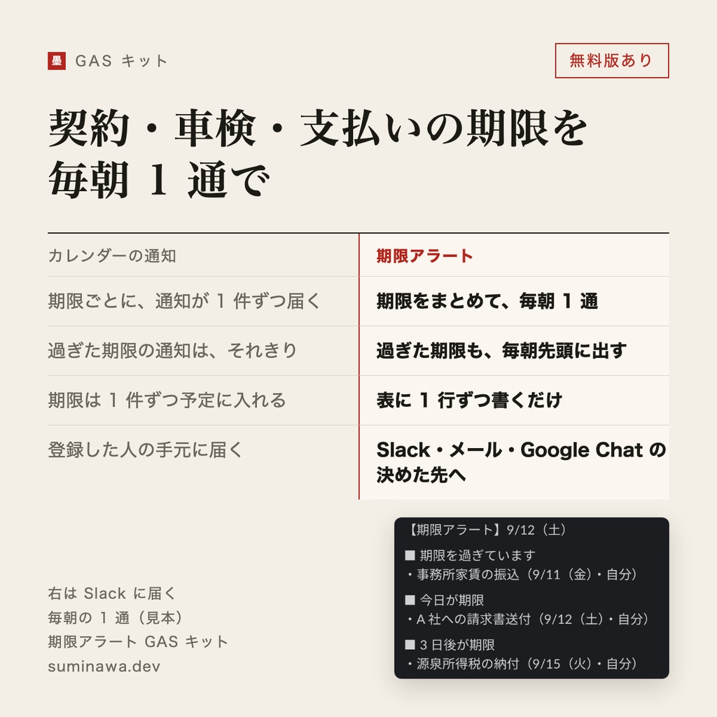 契約・車検・支払いの期限を毎朝 1 通で|スプレッドシートに貼るだけ(期限アラート GAS キット)