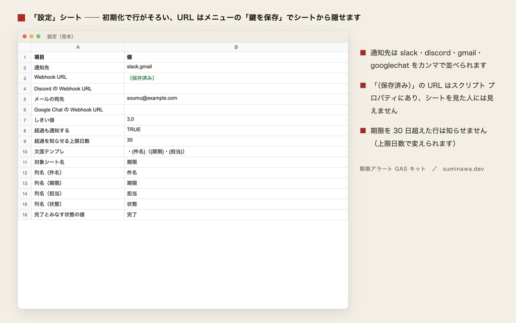 契約・車検・支払いの期限を毎朝 1 通で|スプレッドシートに貼るだけ(期限アラート GAS キット)