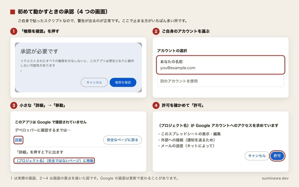 契約・車検・支払いの期限を毎朝 1 通で|スプレッドシートに貼るだけ(期限アラート GAS キット)