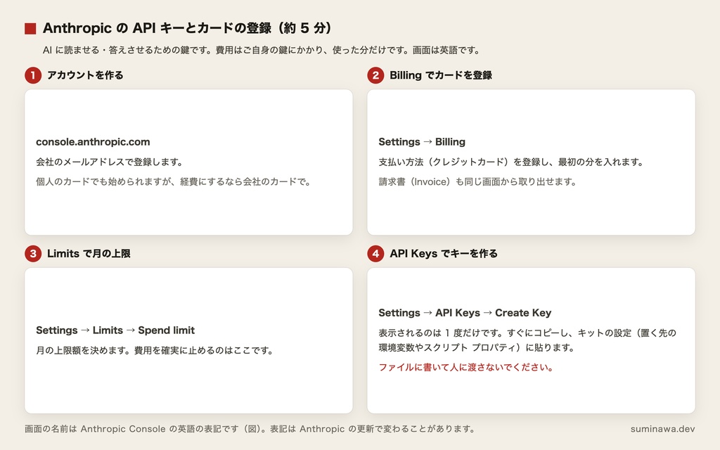 自社の資料だけで答える、サイトの AI 案内窓口|出典つき・月額なし(AI 案内窓口キット)