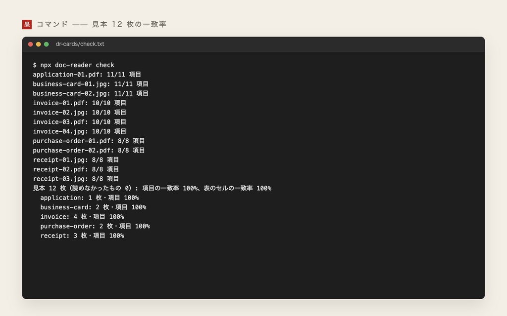 AI 書類読み取りキット ── 請求書・領収書・名刺の PDF や写真から項目を読み取り、確認してから CSV かスプレッドシートに出す