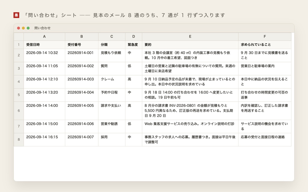 AI 問い合わせ整理キット ── Gmail の問い合わせを AI が分類・要約し、返信の下書きとスプレッドシートに