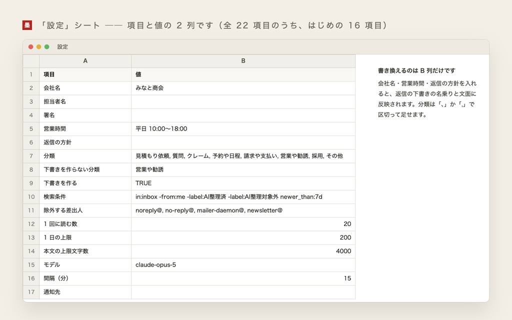 AI 問い合わせ整理キット ── Gmail の問い合わせを AI が分類・要約し、返信の下書きとスプレッドシートに