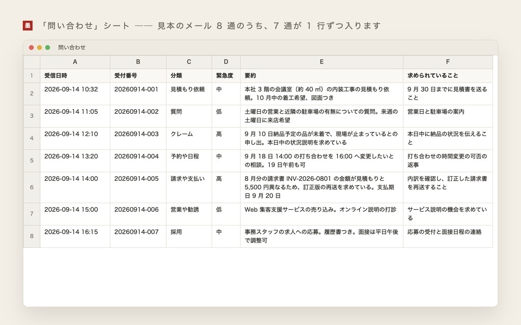 Gmail の問い合わせを AI が分類・要約・返信案に|送るのは人(AI 問い合わせ整理キット)