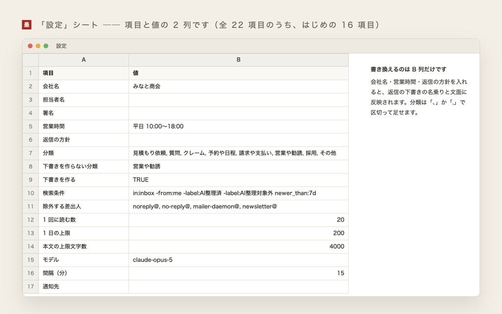 Gmail の問い合わせを AI が分類・要約・返信案に|送るのは人(AI 問い合わせ整理キット)