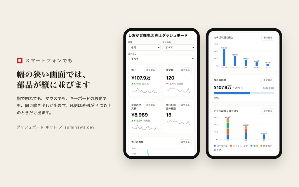 ダッシュボード キット ── スプレッドシートや CSV の数字を、設定を書くだけで KPI・グラフ・目標・表の 1 画面にするキット(置き方は 3 通り、月額なし)