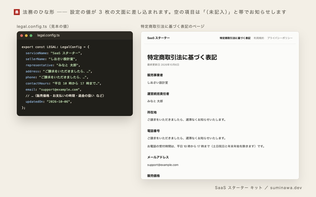 SaaS スターター キット ── ログイン・組織とご招待・権限・Stripe の月額課金・日本の法務のひな形までが動く、Next.js + Supabase の土台(買い切り)