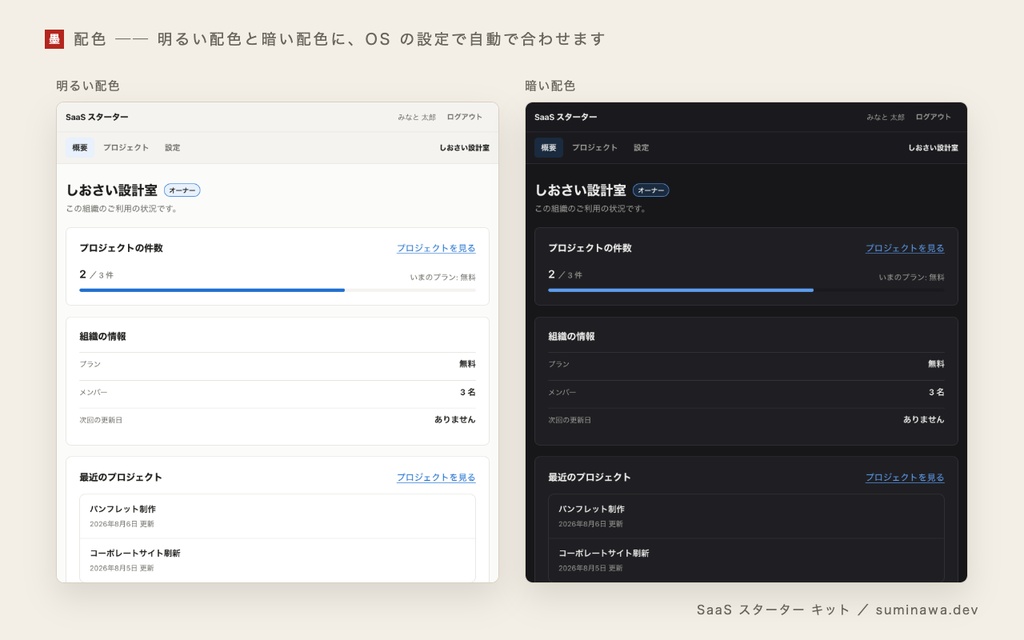 SaaS スターター キット ── ログイン・組織とご招待・権限・Stripe の月額課金・日本の法務のひな形までが動く、Next.js + Supabase の土台(買い切り)
