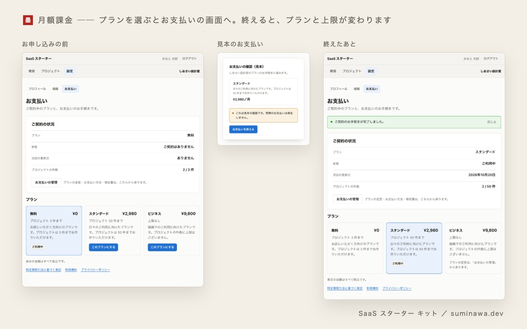 SaaS スターター キット ── ログイン・組織とご招待・権限・Stripe の月額課金・日本の法務のひな形までが動く、Next.js + Supabase の土台(買い切り)