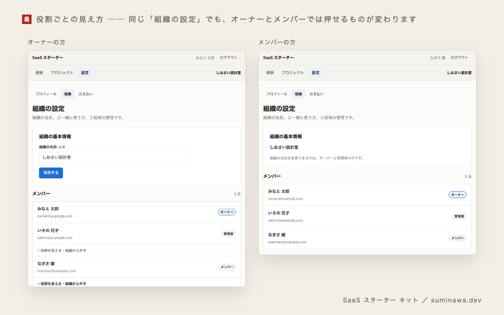SaaS スターター キット ── ログイン・組織とご招待・権限・Stripe の月額課金・日本の法務のひな形までが動く、Next.js + Supabase の土台(買い切り)