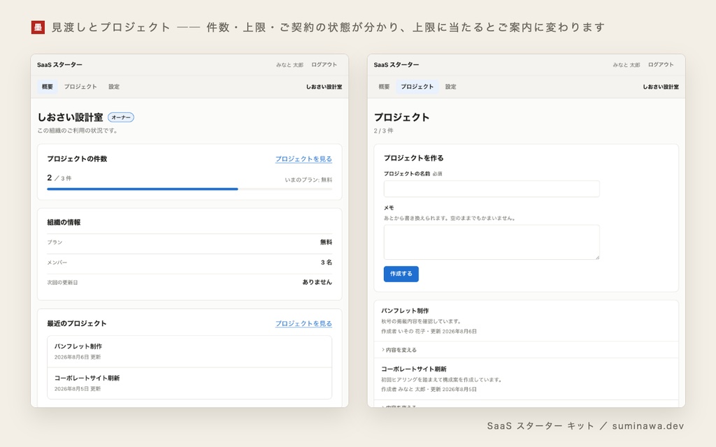 SaaS スターター キット ── ログイン・組織とご招待・権限・Stripe の月額課金・日本の法務のひな形までが動く、Next.js + Supabase の土台(買い切り)