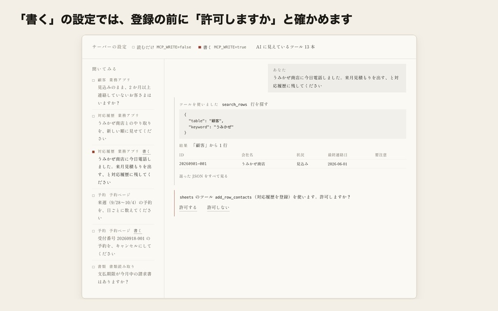 台帳の決まりを守る Google Sheets MCP サーバー|顧客・予約・請求を Claude・ChatGPT から安全に読み書き(MCP サーバー キット・無料)