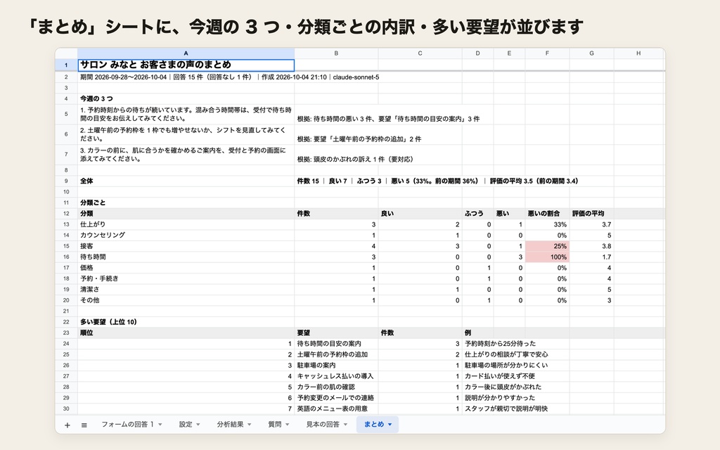 お客さまアンケート キット ── 業種の見本から Google フォームを作り、集まった声を AI が分類して「今週の 3 つ」にまとめるキット(買い切り)