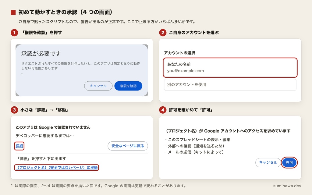 Google フォームの自由記述を AI が分類・集計|毎週「今週の 3 つ」に(お客さまアンケート キット)