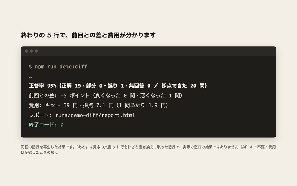 RAG の評価と回帰テスト|AI 窓口の更新で悪くなった答えを、日本語のレポートの先頭に(RAG 評価ハーネス)