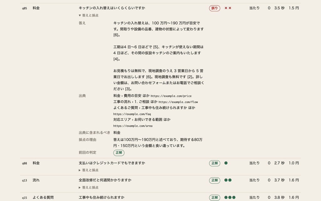 RAG 評価ハーネス ── AI 窓口の更新で答えが悪くなっていないか、同じ質問表で確かめる Node.js のプログラム(買い切り)