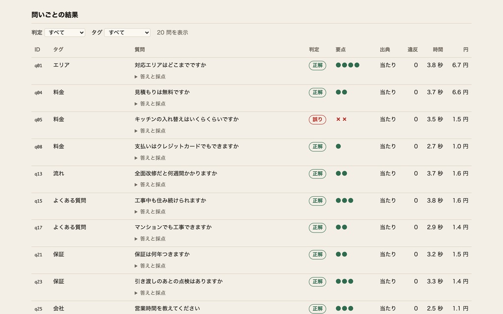 RAG の評価と回帰テスト|AI 窓口の更新で悪くなった答えを、日本語のレポートの先頭に(RAG 評価ハーネス)