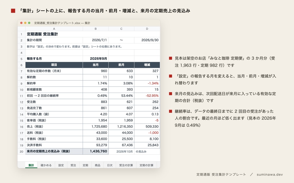定期通販の受注 CSV を貼って月次報告|新規・解約率・来月の定期売上まで 1 枚(受注集計テンプレート・Excel 関数だけ)