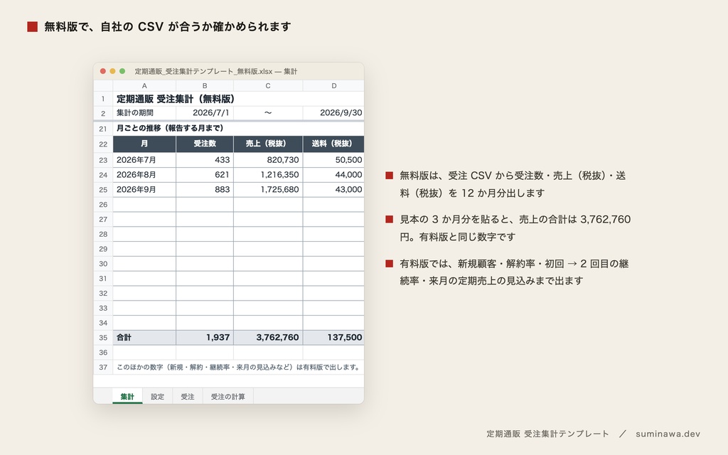 定期通販の受注 CSV を貼って月次報告|新規・解約率・来月の定期売上まで 1 枚(受注集計テンプレート・Excel 関数だけ)