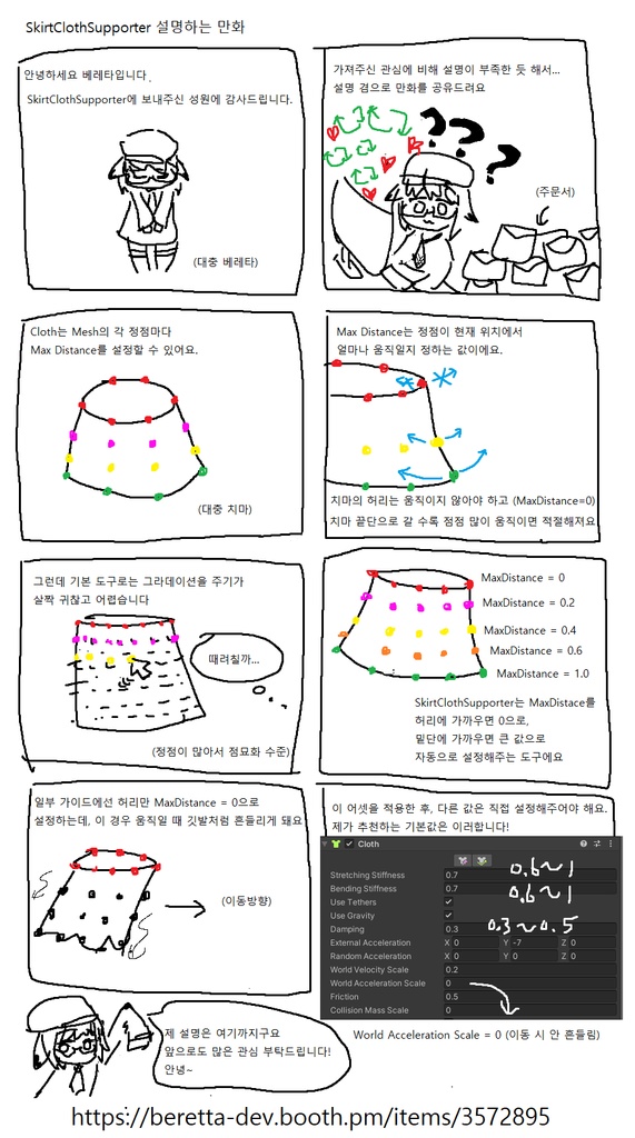 Skirt Cloth Supporter v1.2