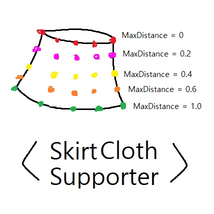 Skirt Cloth Supporter v1.2