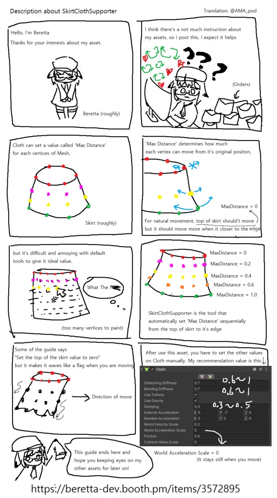 Skirt Cloth Supporter v1.2