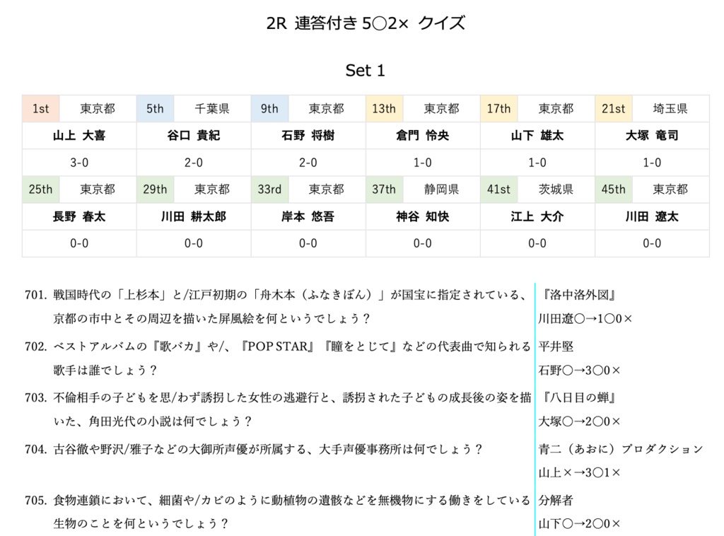 abcmorphous the5th/ABCmorphous