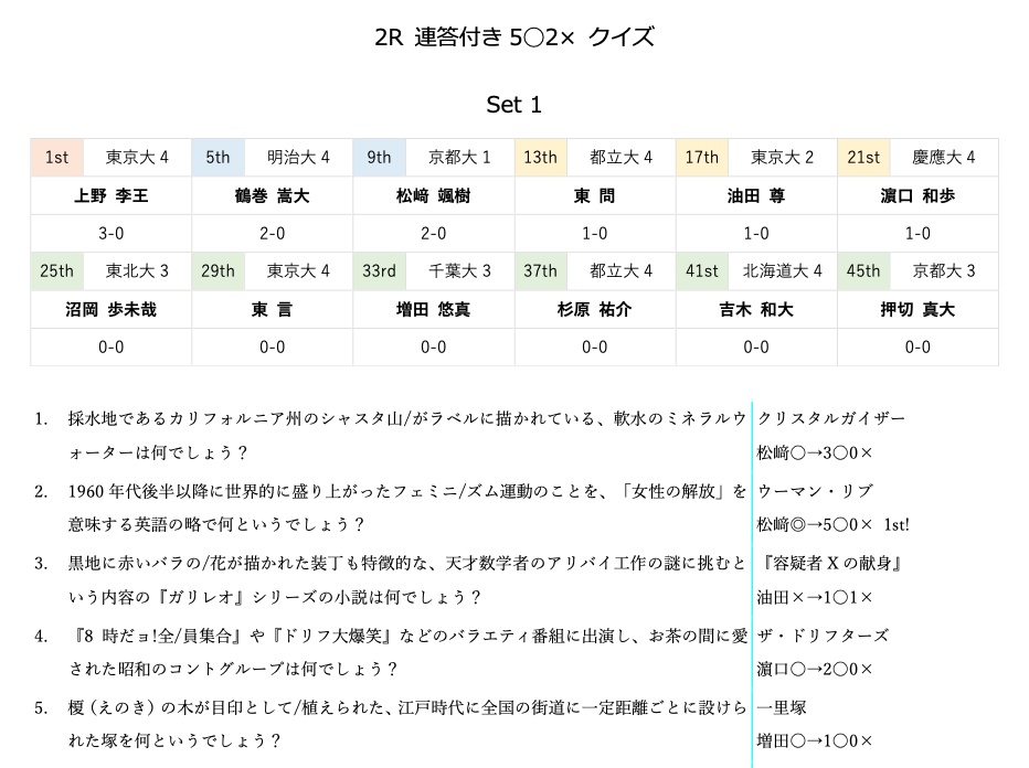 abcmorphous the5th/ABCmorphous