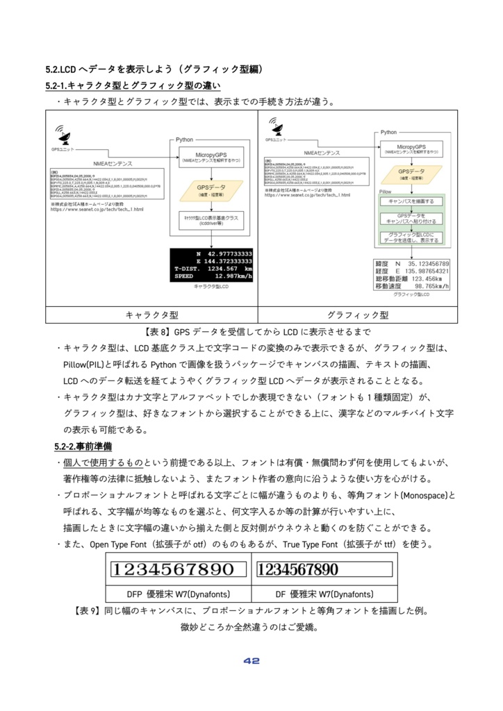 Raspberry Pi ZeroとPythonで作るキミガカンガエルサイキョウノGPSロガーを作ろう